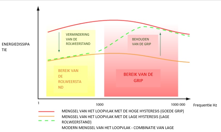 Rolweerstand Rolweerstand
