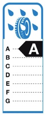 Bandenlabel