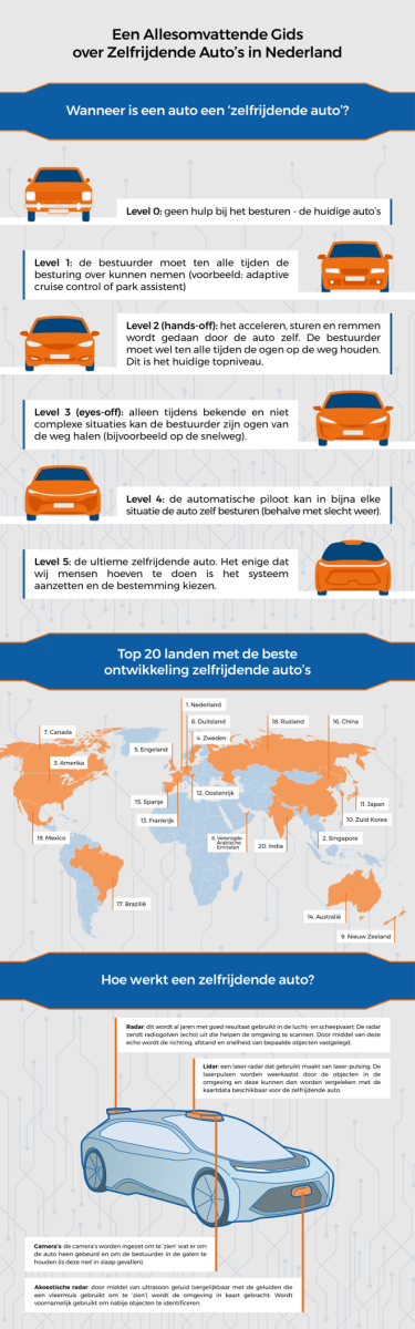 autonomous-cars-infographic